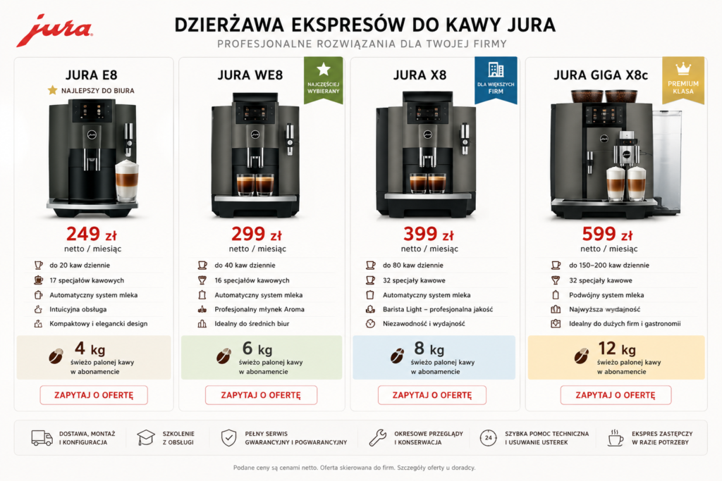 dzierzawa eksprsu do kawy wrocalw